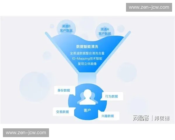 战报APP：以数据之力，驱动团队每一次胜利